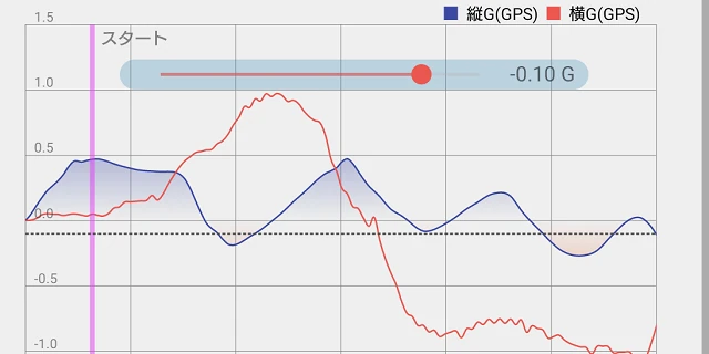 MPAndroidChart の 折れ線グラフ を グラデーション 表示する